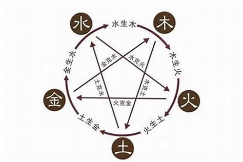 冬天五行|冬天五行属什么